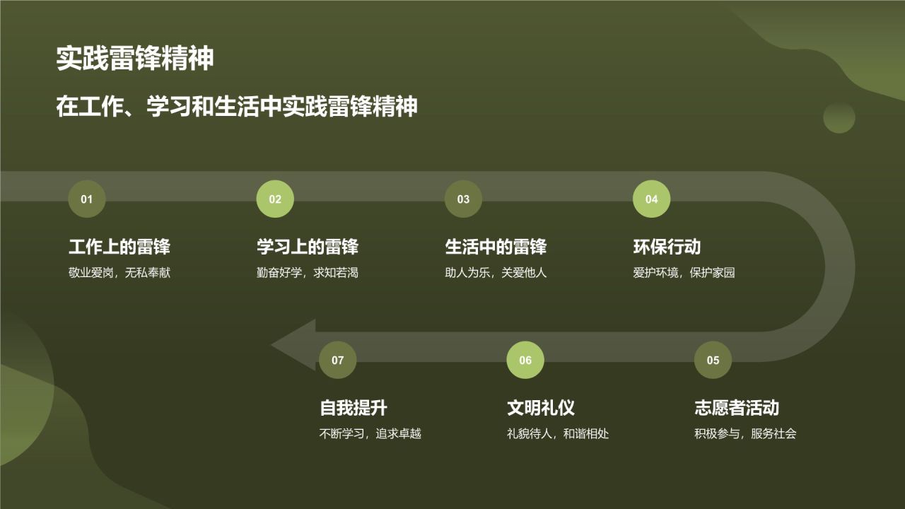 绿色商务风雷锋精神PPT模板