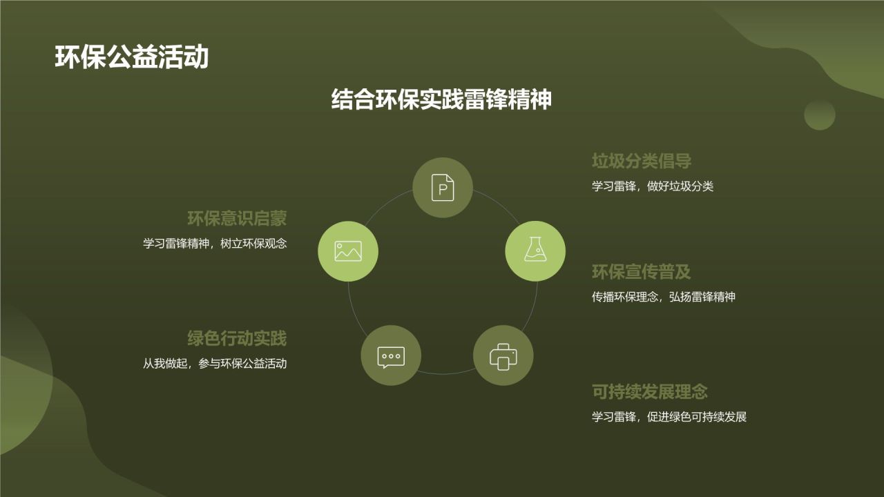 绿色商务风雷锋精神PPT模板