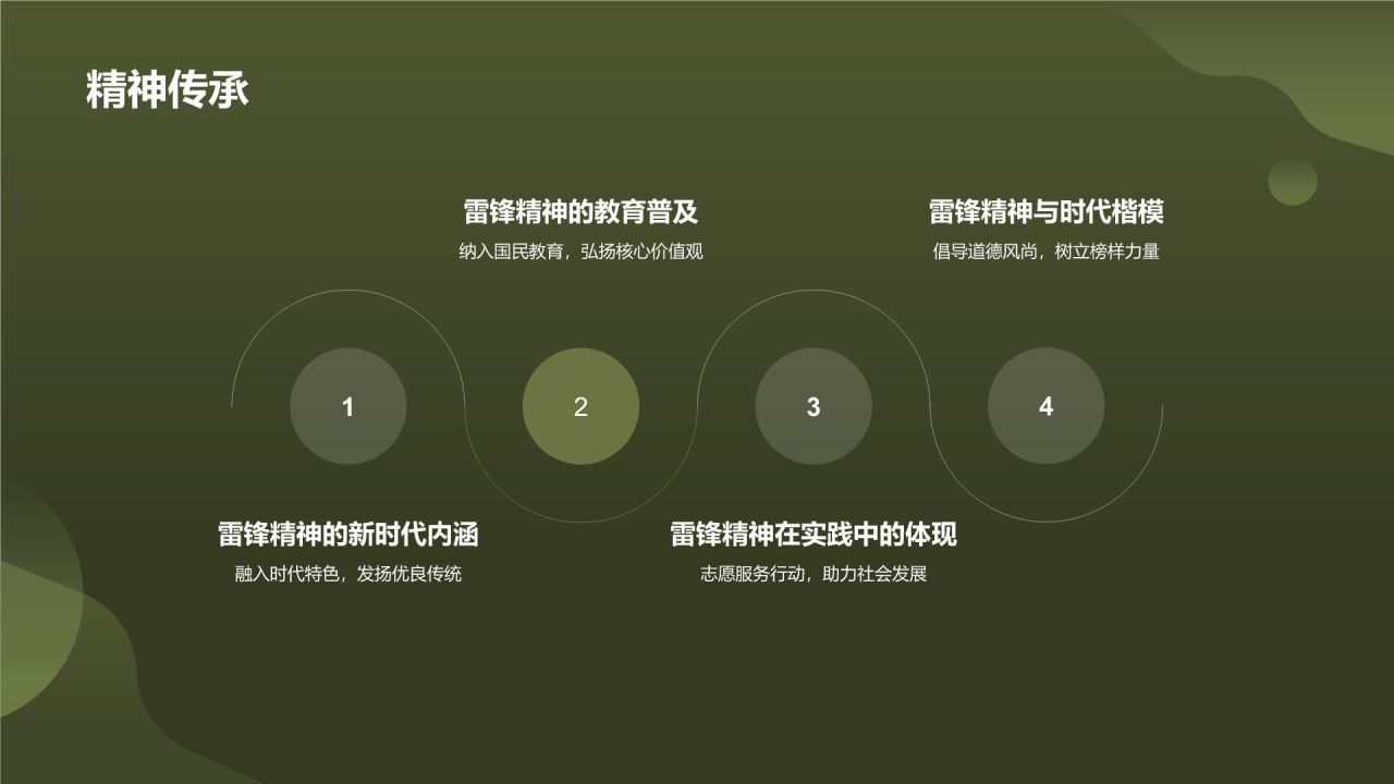 绿色商务风雷锋精神PPT模板