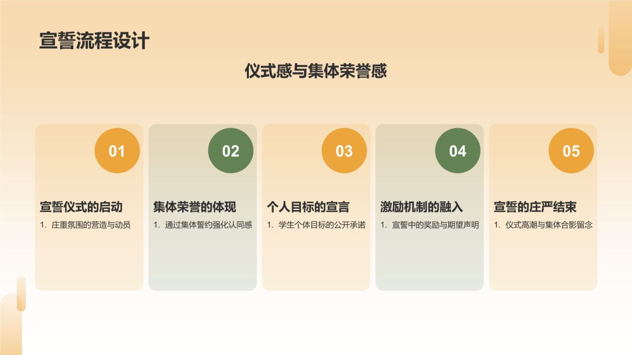 橙色手绘风高考百日誓师PPT模板