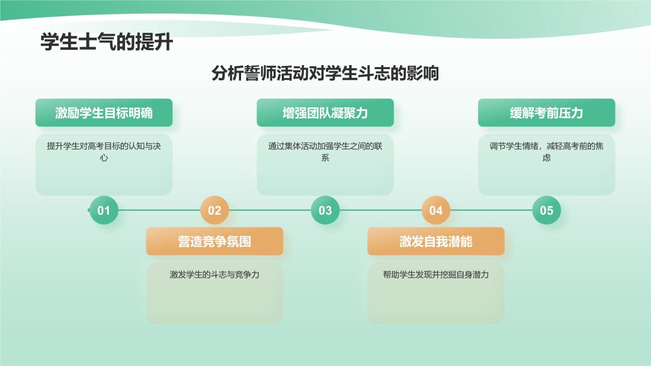 绿色商务风高考百日誓师PPT模板