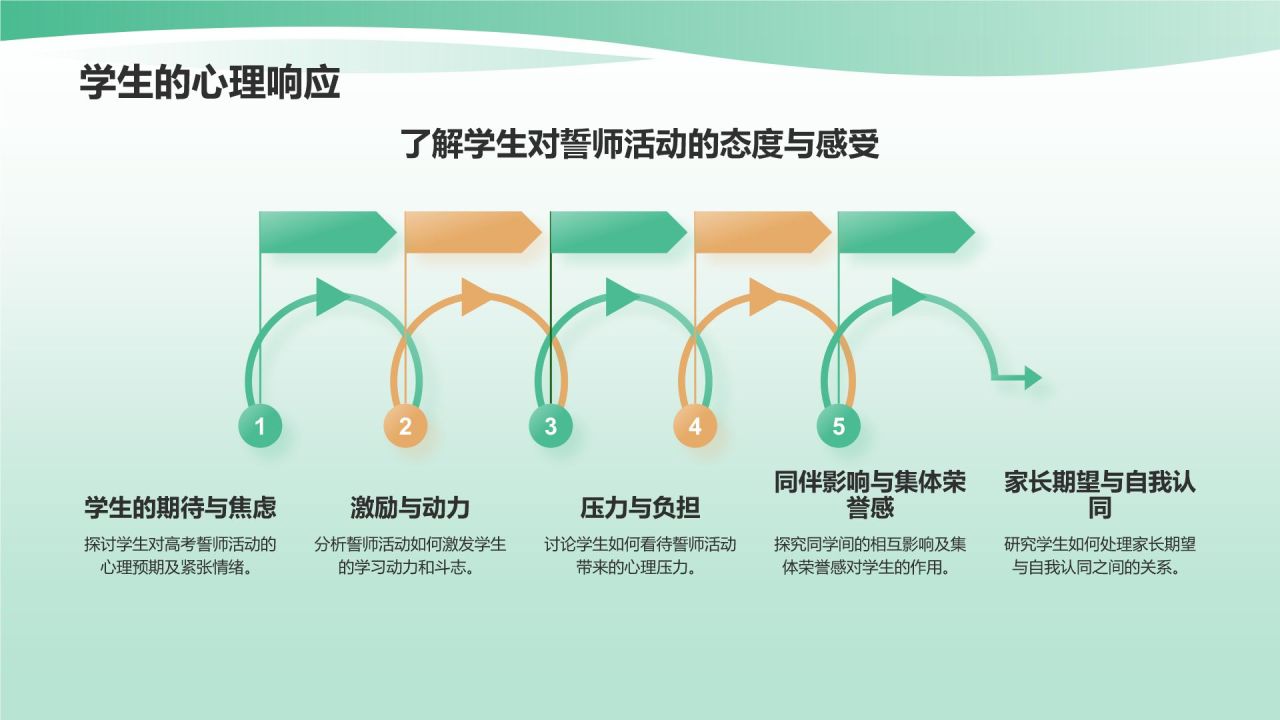 绿色商务风高考百日誓师PPT模板