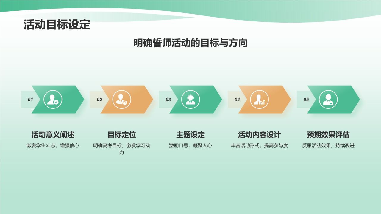 绿色商务风高考百日誓师PPT模板