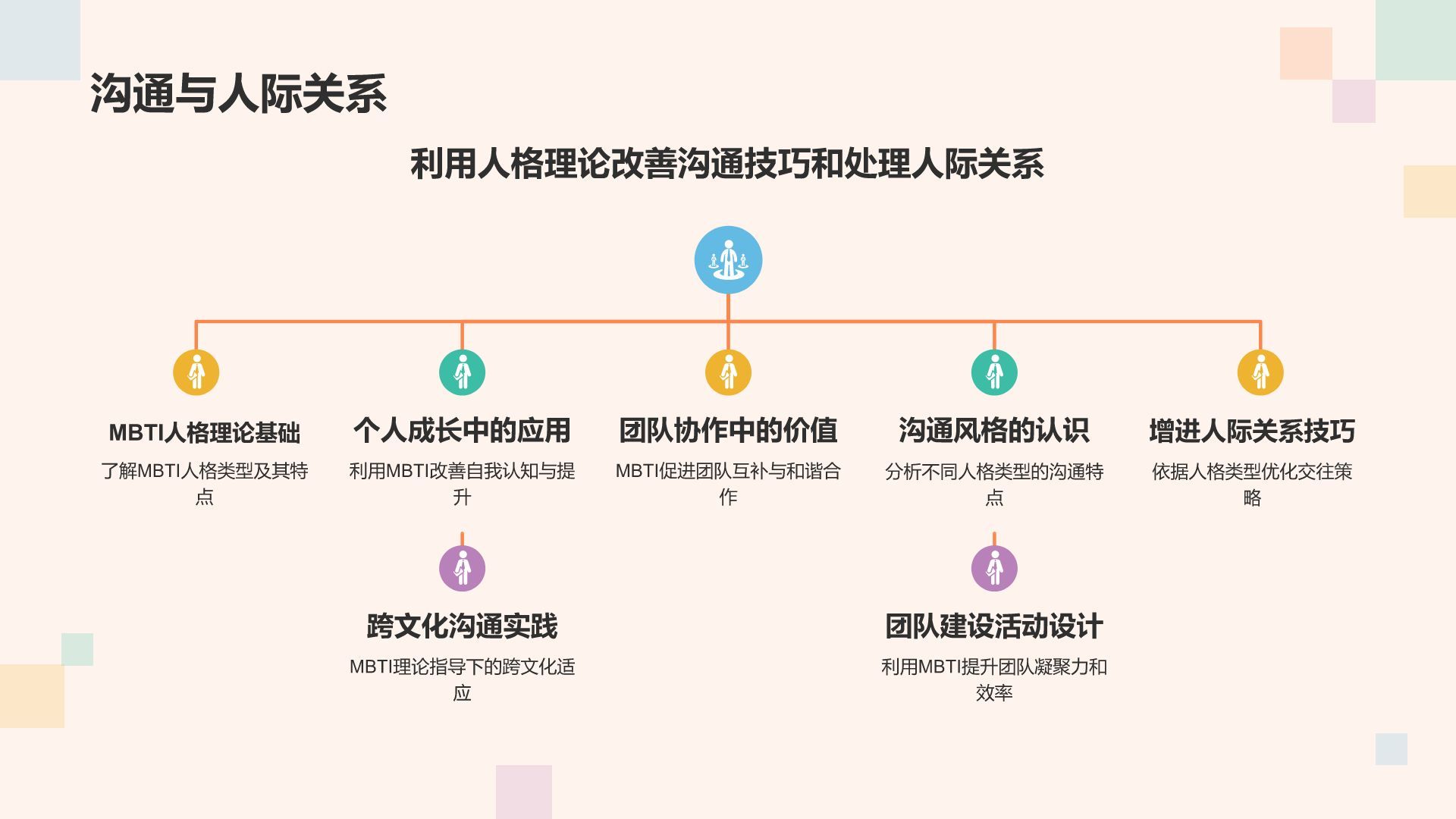 橙色3D风MBTI人格介绍主题PPT模板