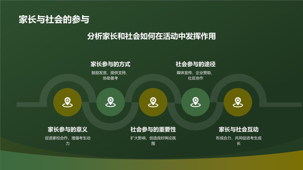 绿色高考百日誓师PPT模板