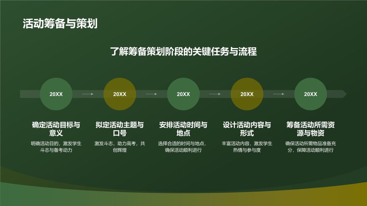 绿色高考百日誓师PPT模板