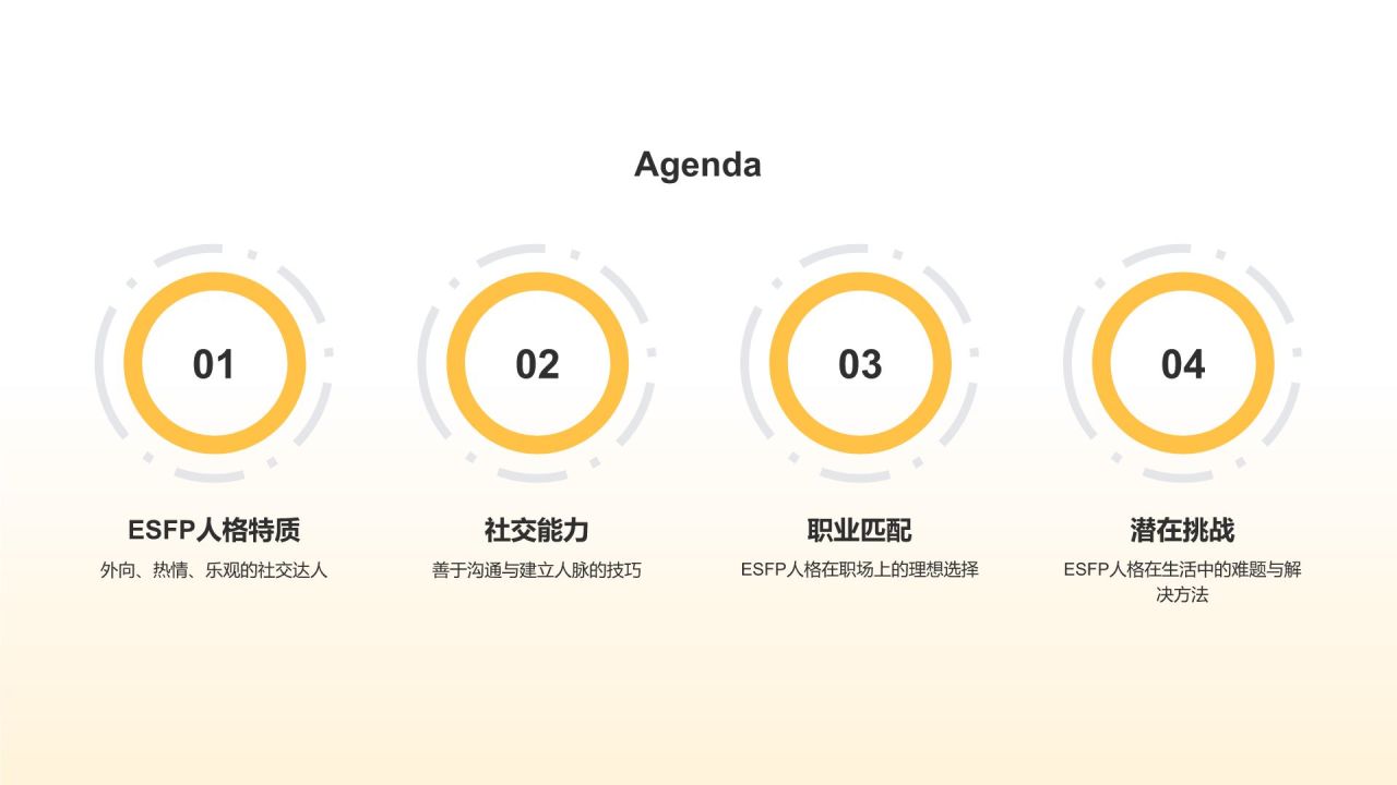 橙色卡通风ESFP人格介绍PPT模板
