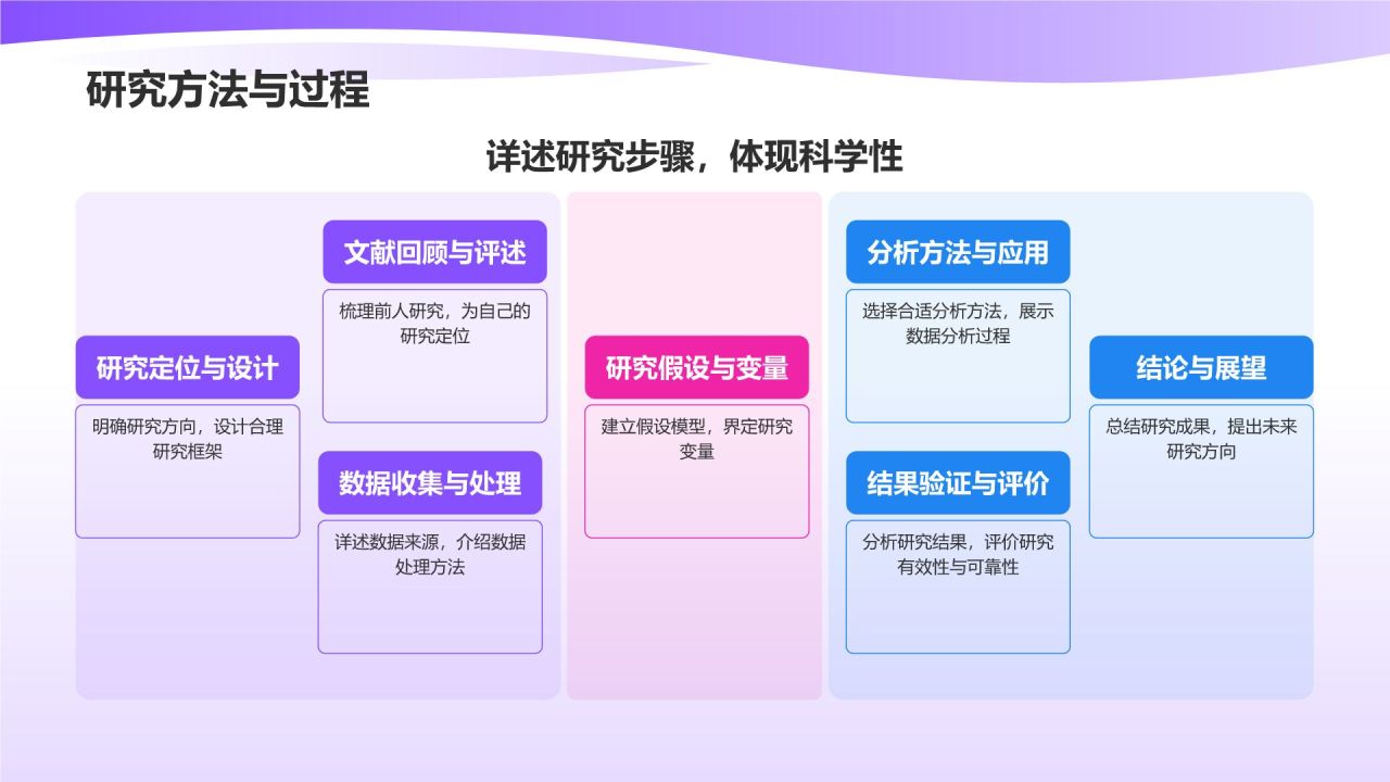 紫色3D风毕业答辩PPT模板