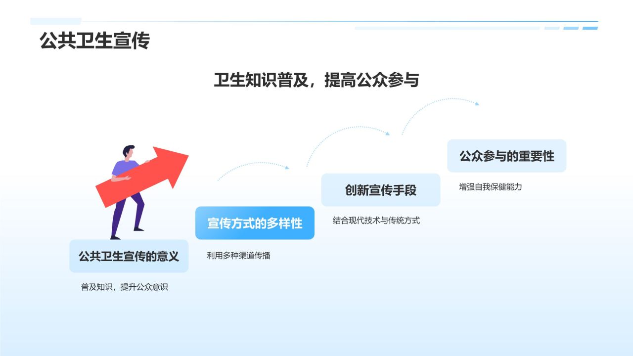 蓝色插画风培养卫生习惯PPT模板