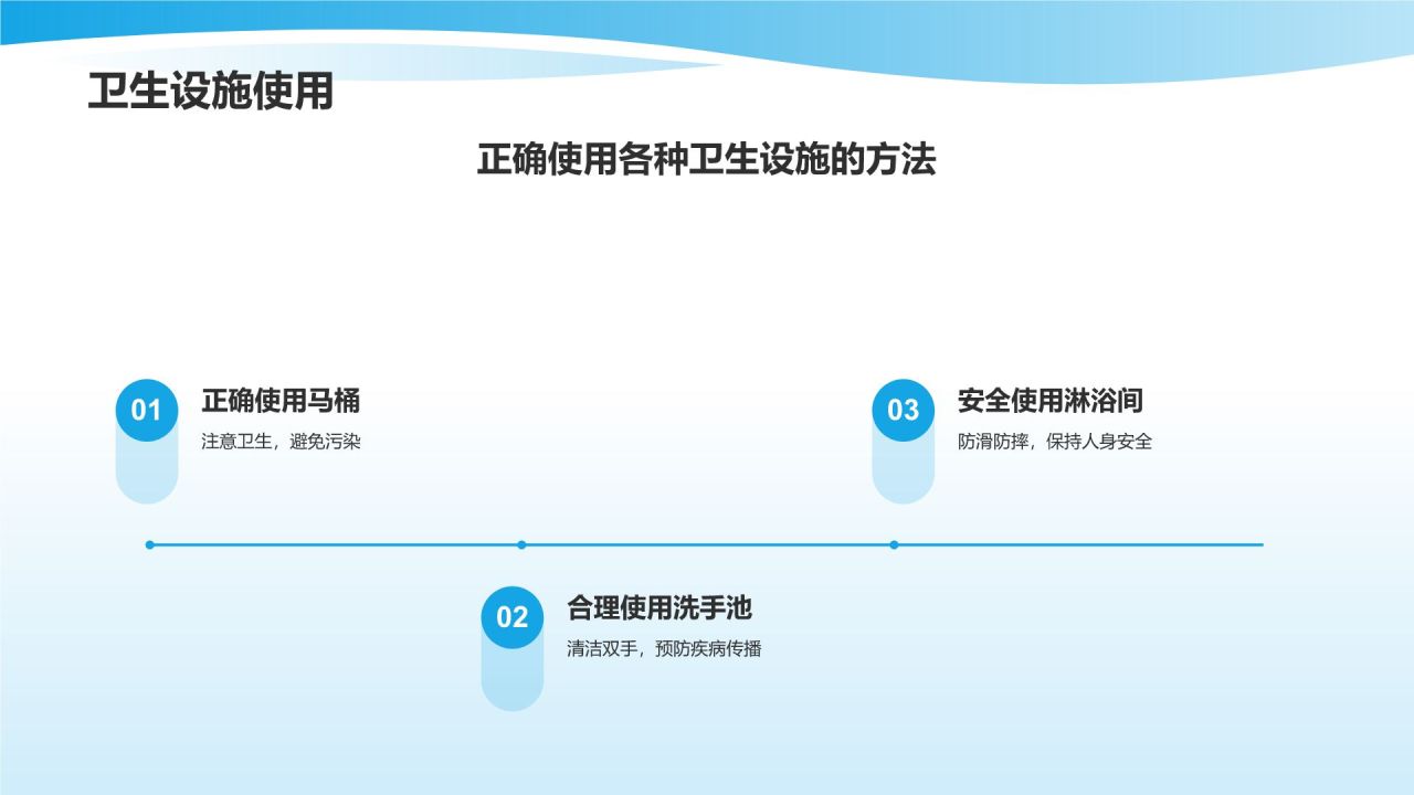 蓝色插画风培养卫生习惯PPT模板