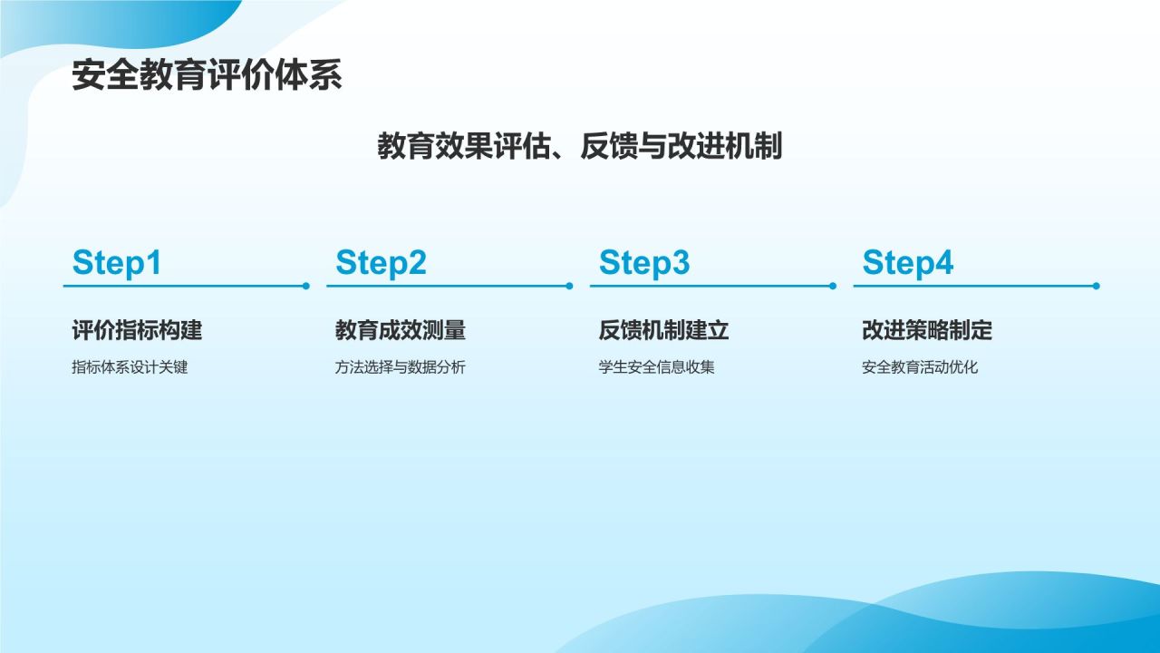 蓝色插画风全国中小学生安全教育日PPT模板