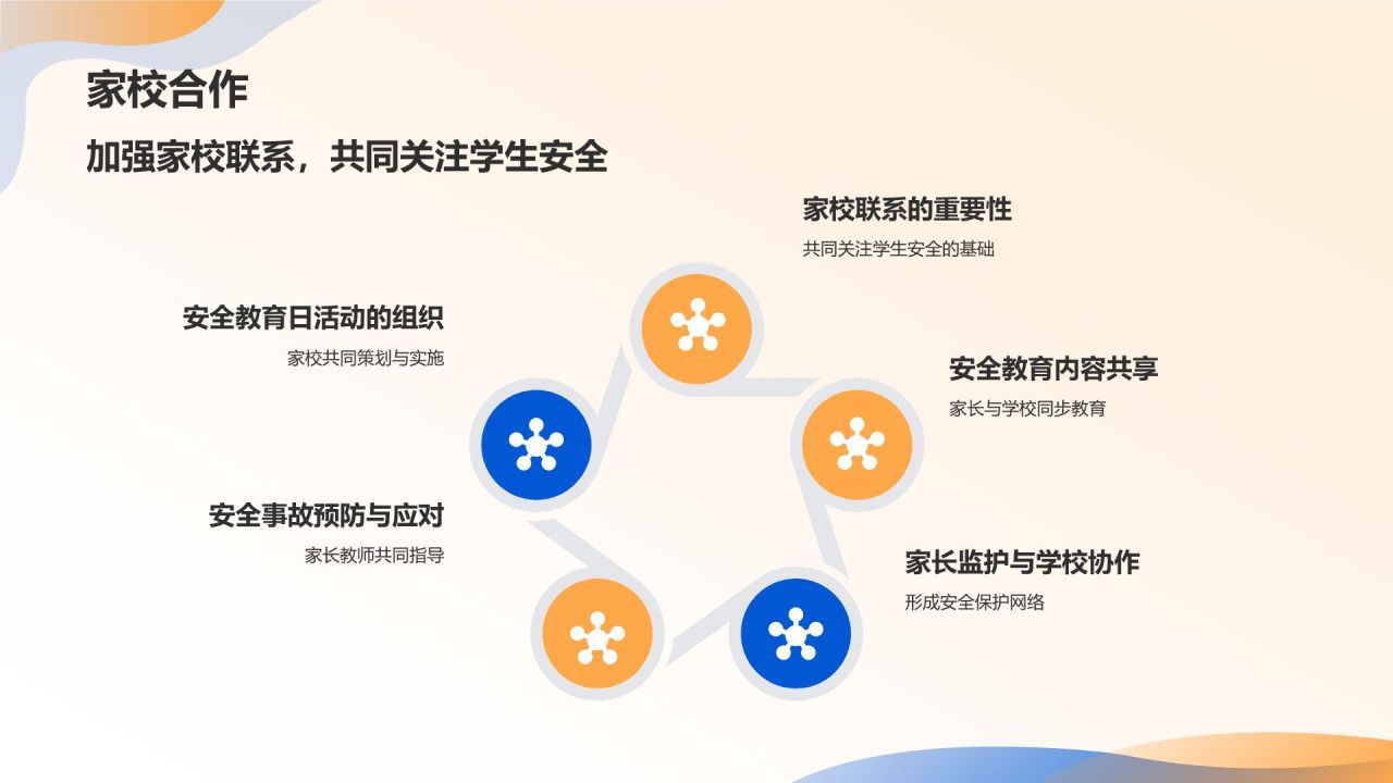 橙色插画风全国中小学生安全教育日PPT模板