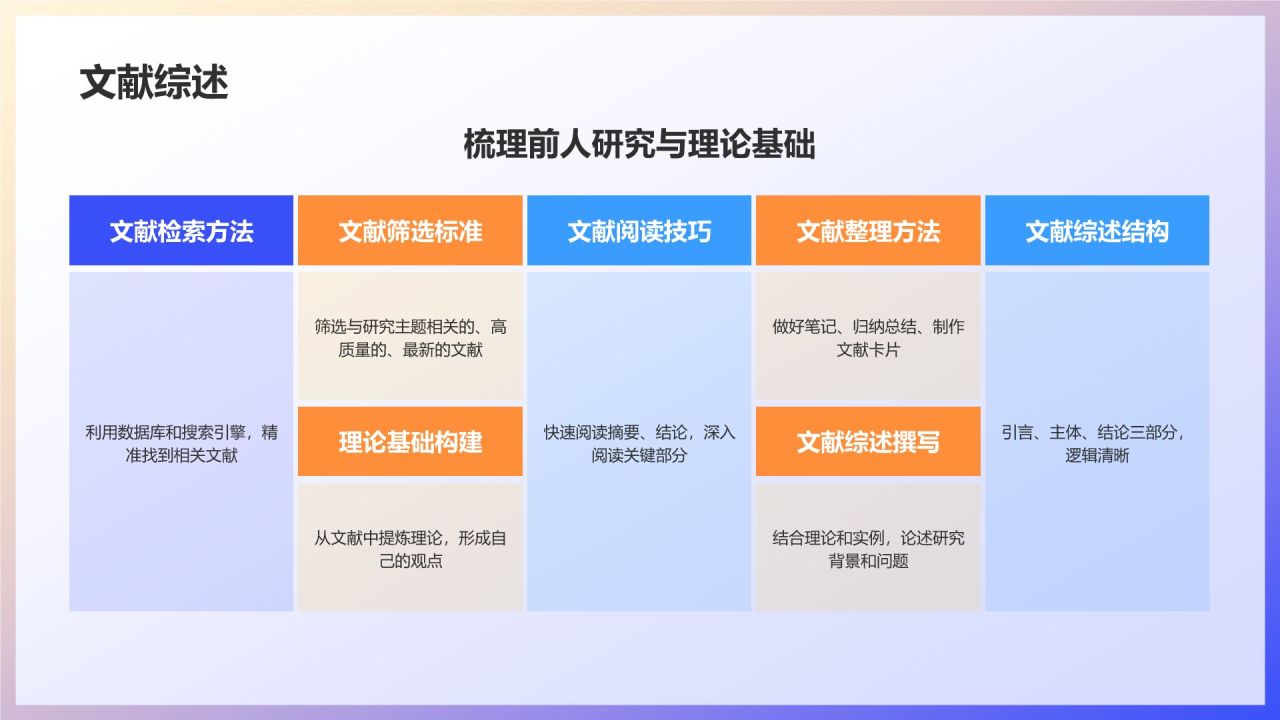 蓝色插画风毕业答辩PPT模板