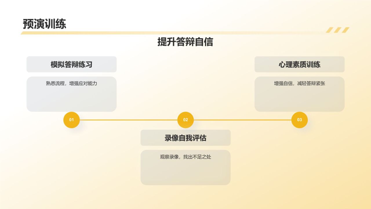 橙色插画风毕业答辩PPT模板