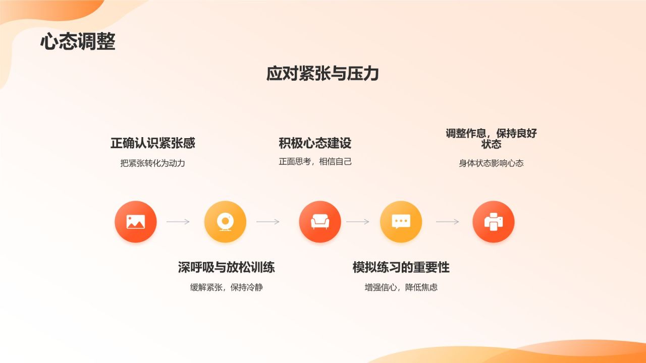 橙色3D风毕业答辩PPT模板