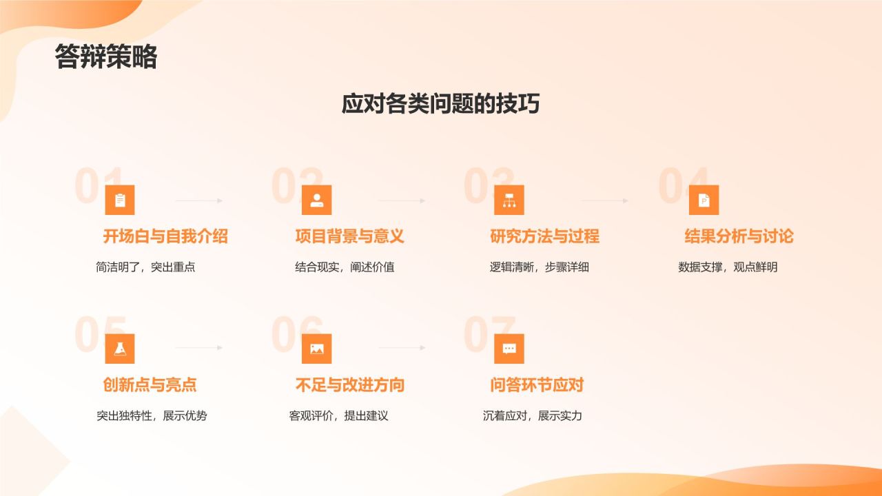 橙色3D风毕业答辩PPT模板