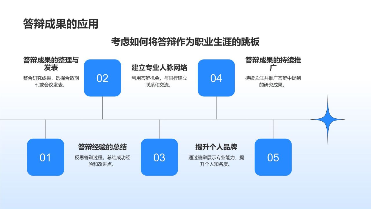 蓝色3D风毕业答辩PPT模板
