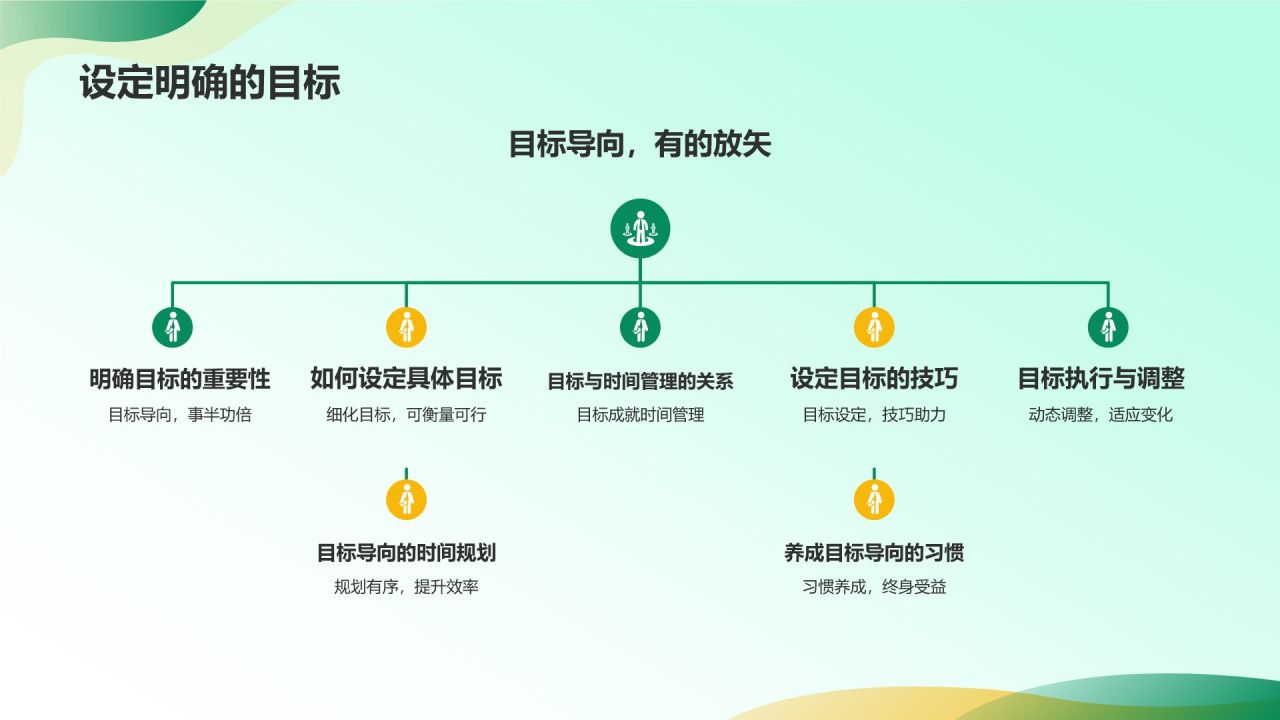 绿色插画风时间管理PPT模板