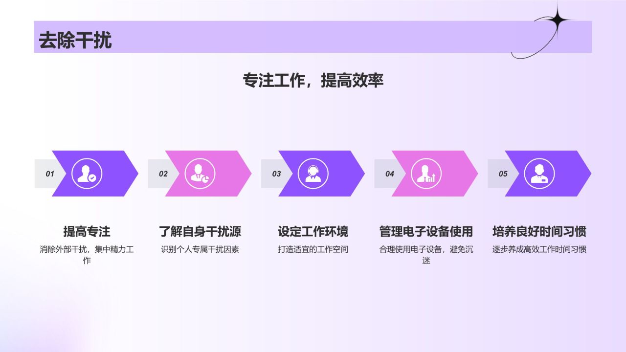 紫色酸性风时间管理PPT模板