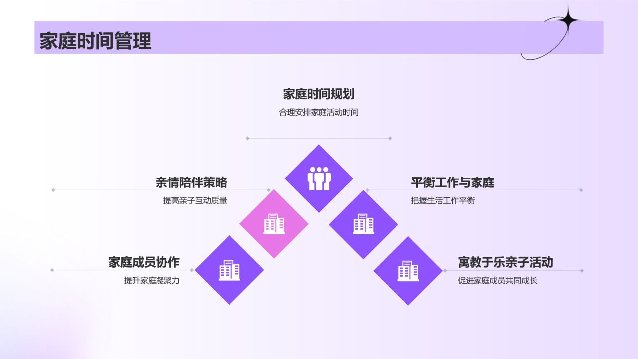 紫色酸性风时间管理PPT模板
