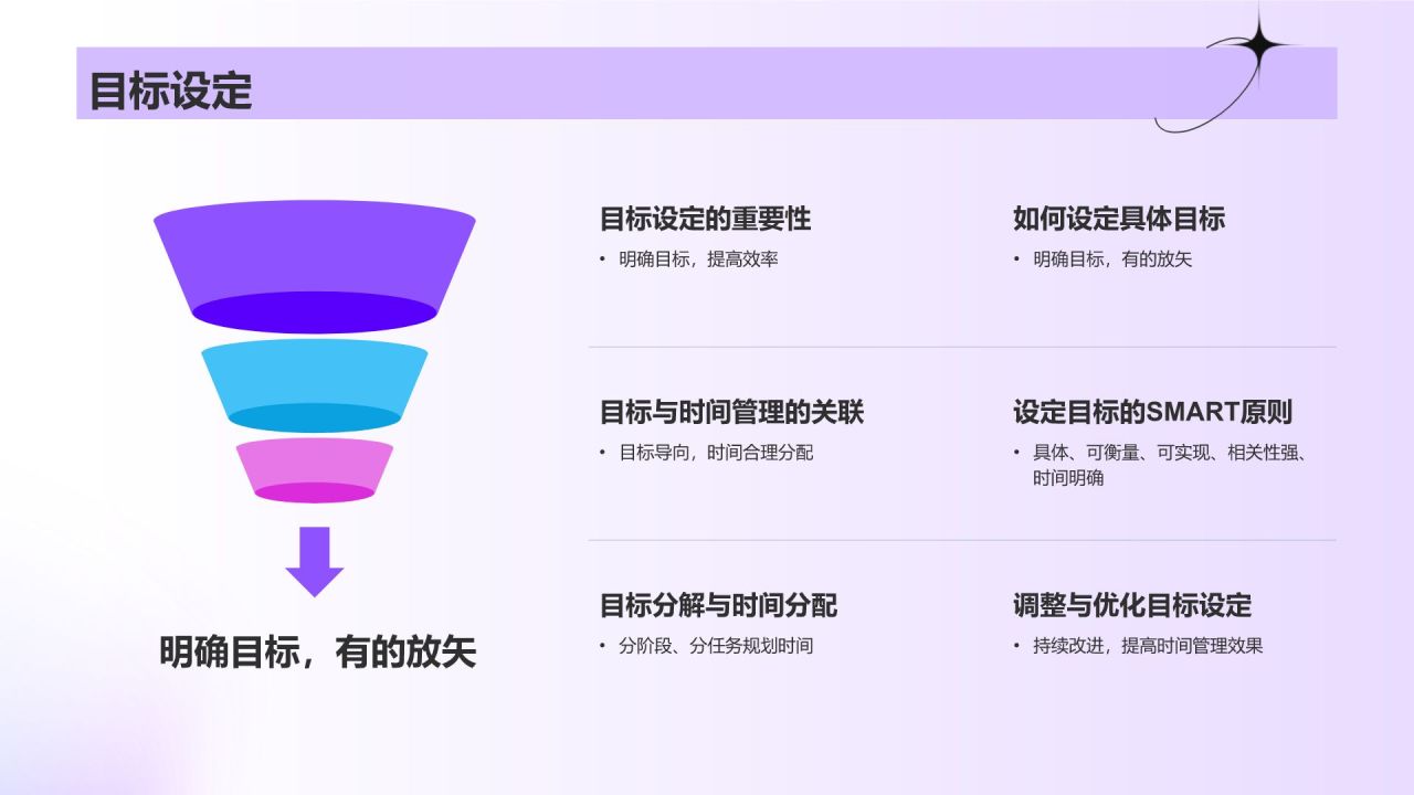 紫色酸性风时间管理PPT模板