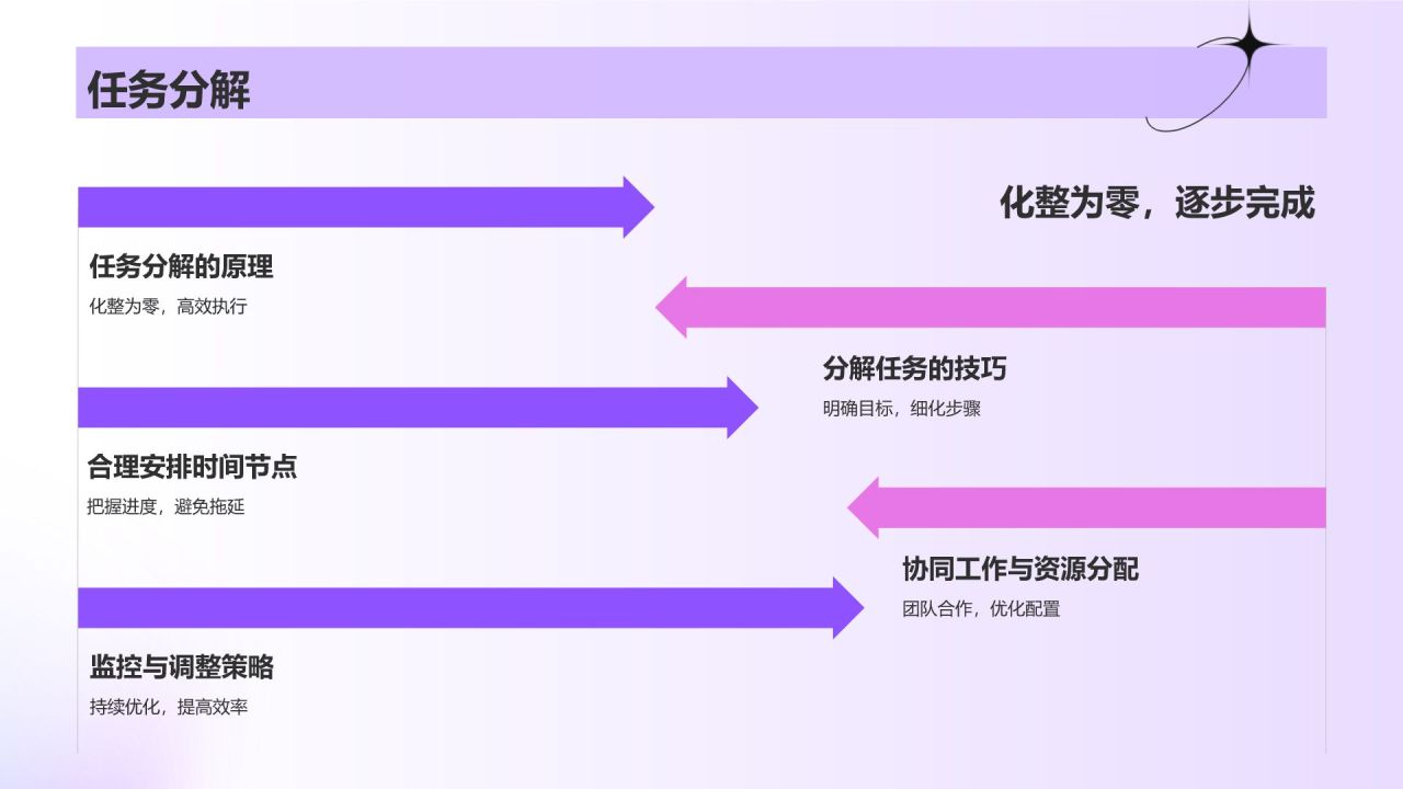 紫色酸性风时间管理PPT模板