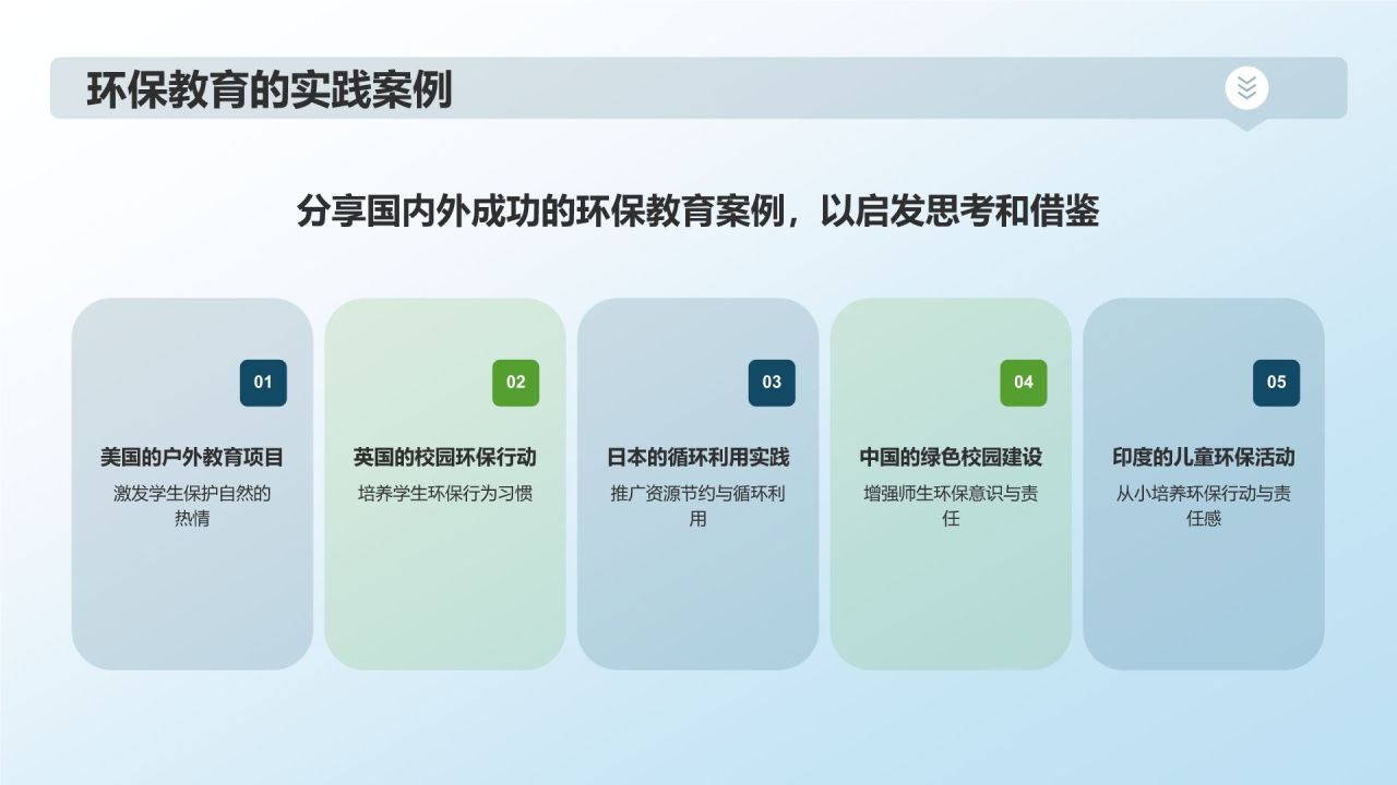 蓝色商务风环保教育PPT模板