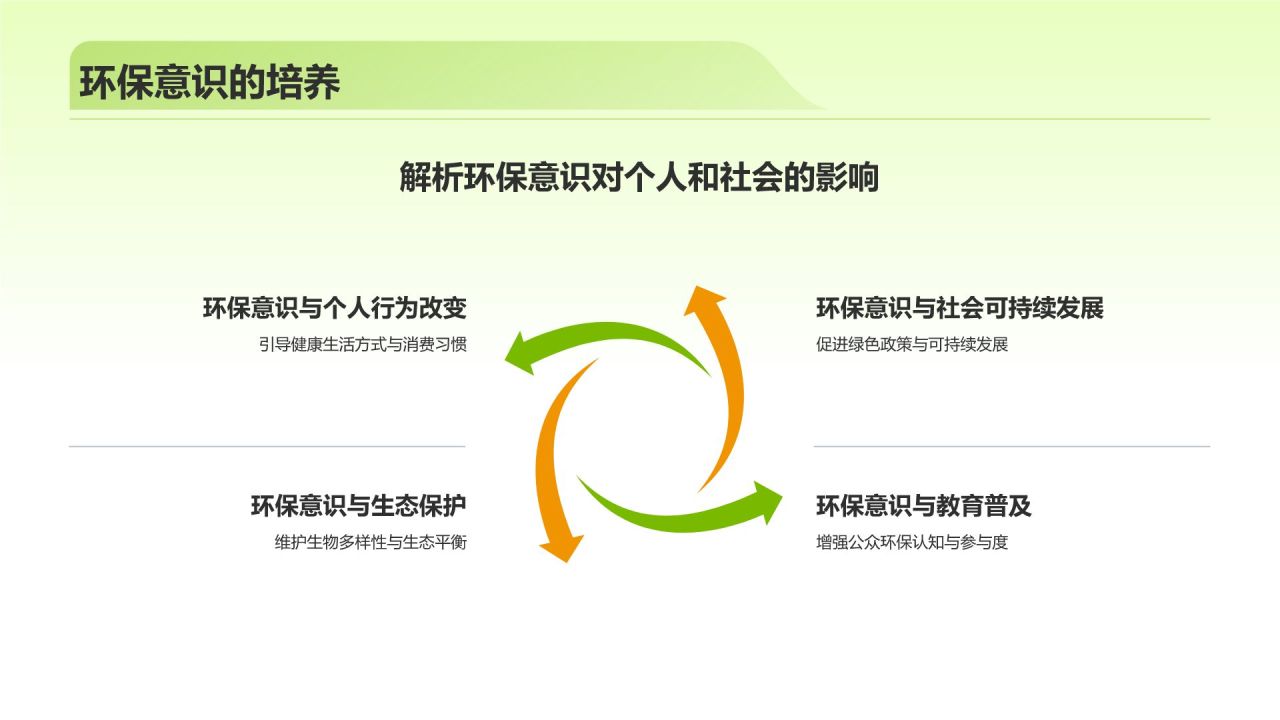 绿色商务风环保教育PPT模板