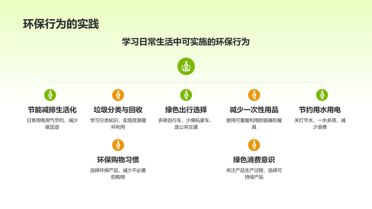 绿色商务风环保教育PPT模板