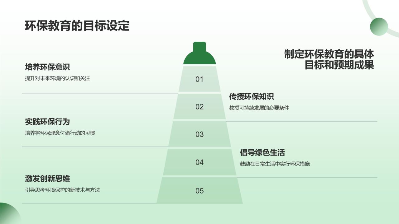 绿色3D风环保教育PPT模板