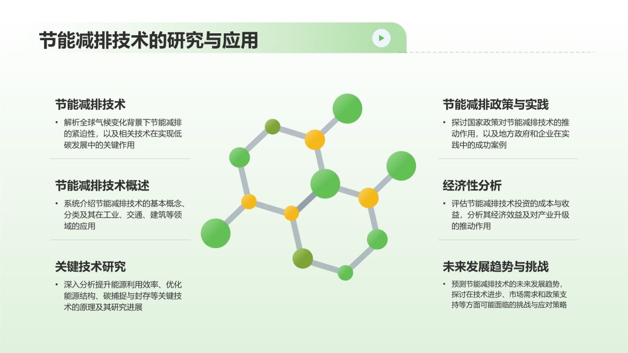 绿色3D风节约资源PPT模板