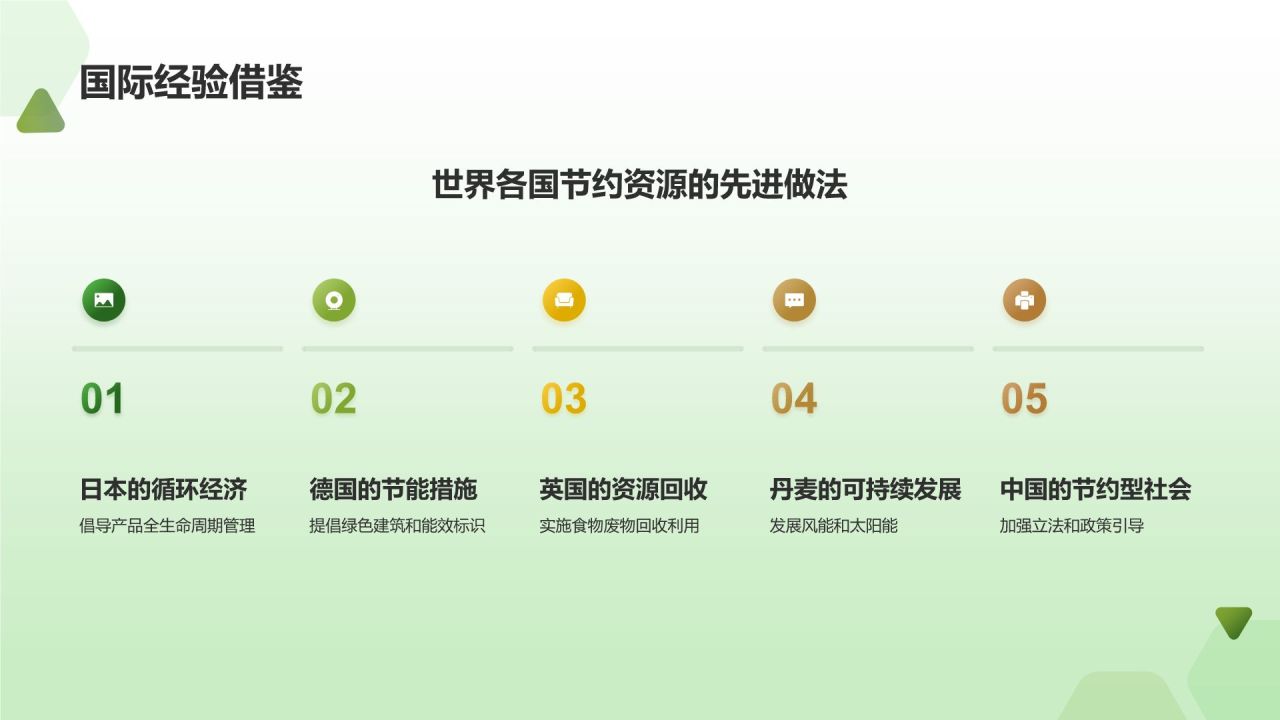 绿色商务风节约资源PPT模板
