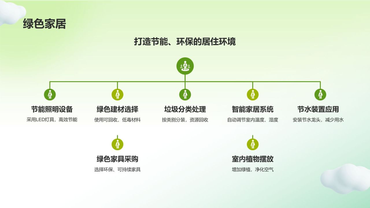 绿色3D风绿色环保PPT模板