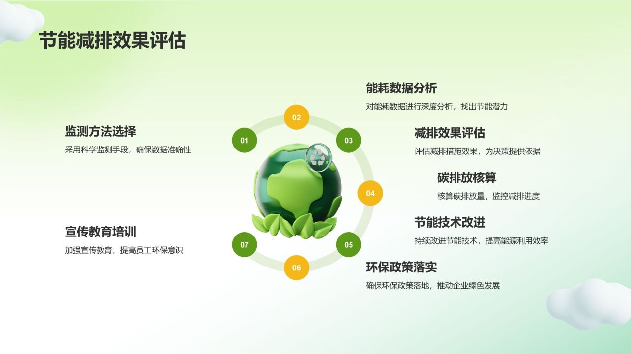 绿色3D风绿色环保PPT模板