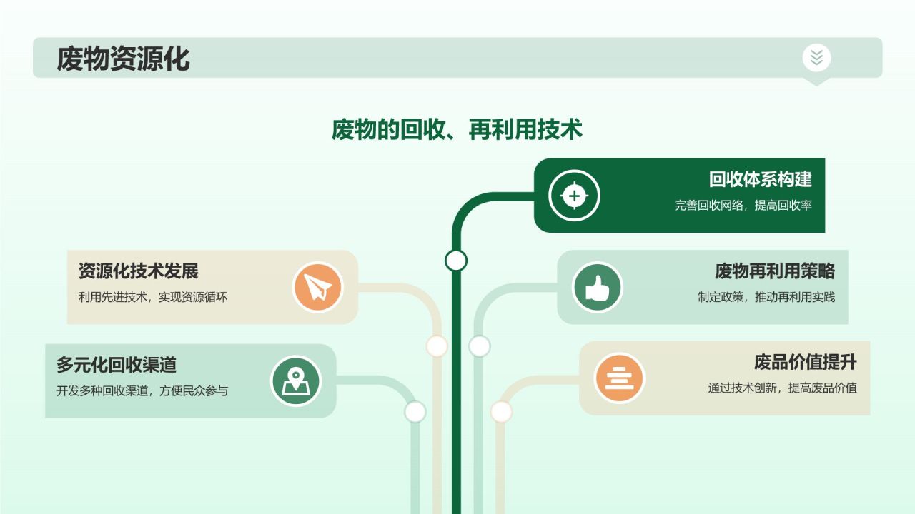 绿色插画风绿色环保PPT模板