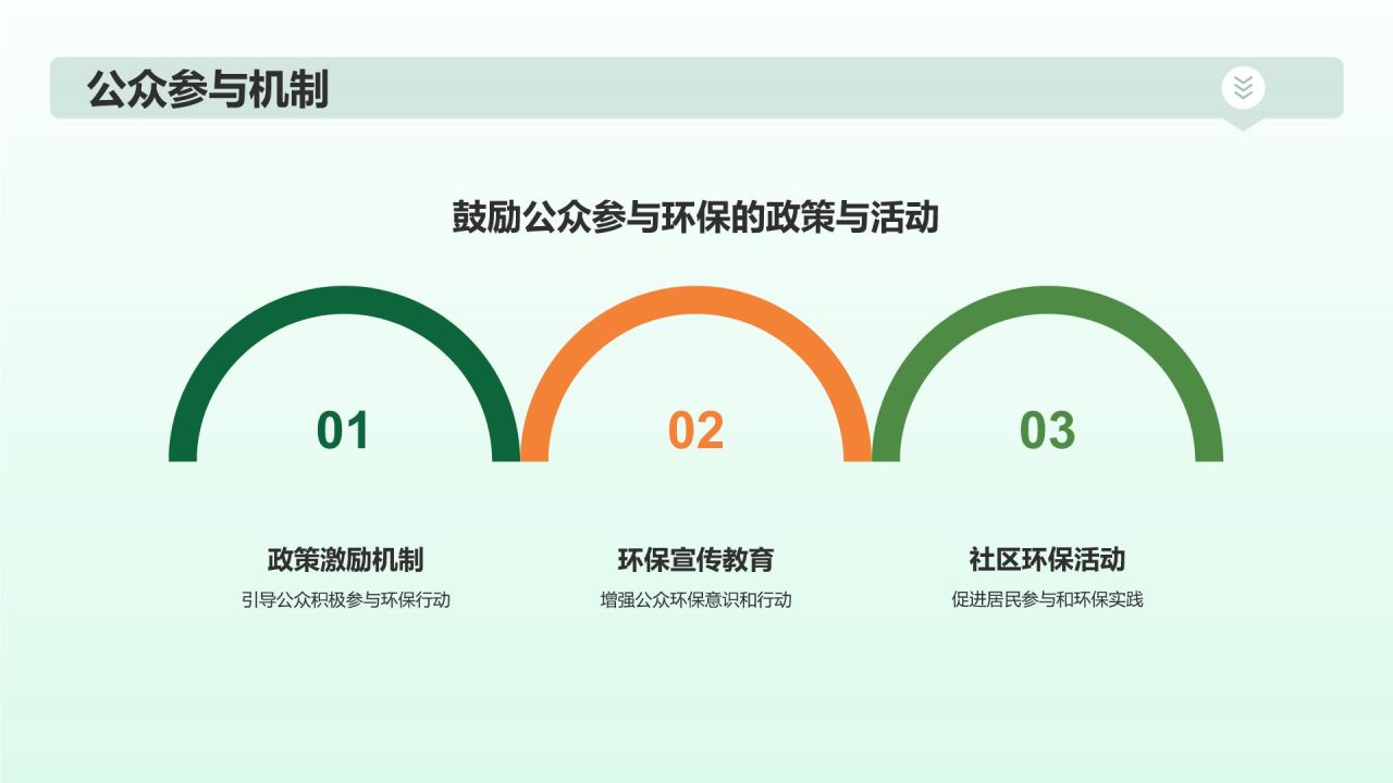 绿色插画风绿色环保PPT模板