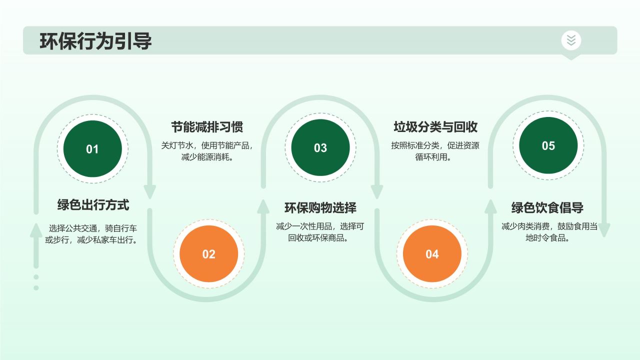 绿色插画风绿色环保PPT模板