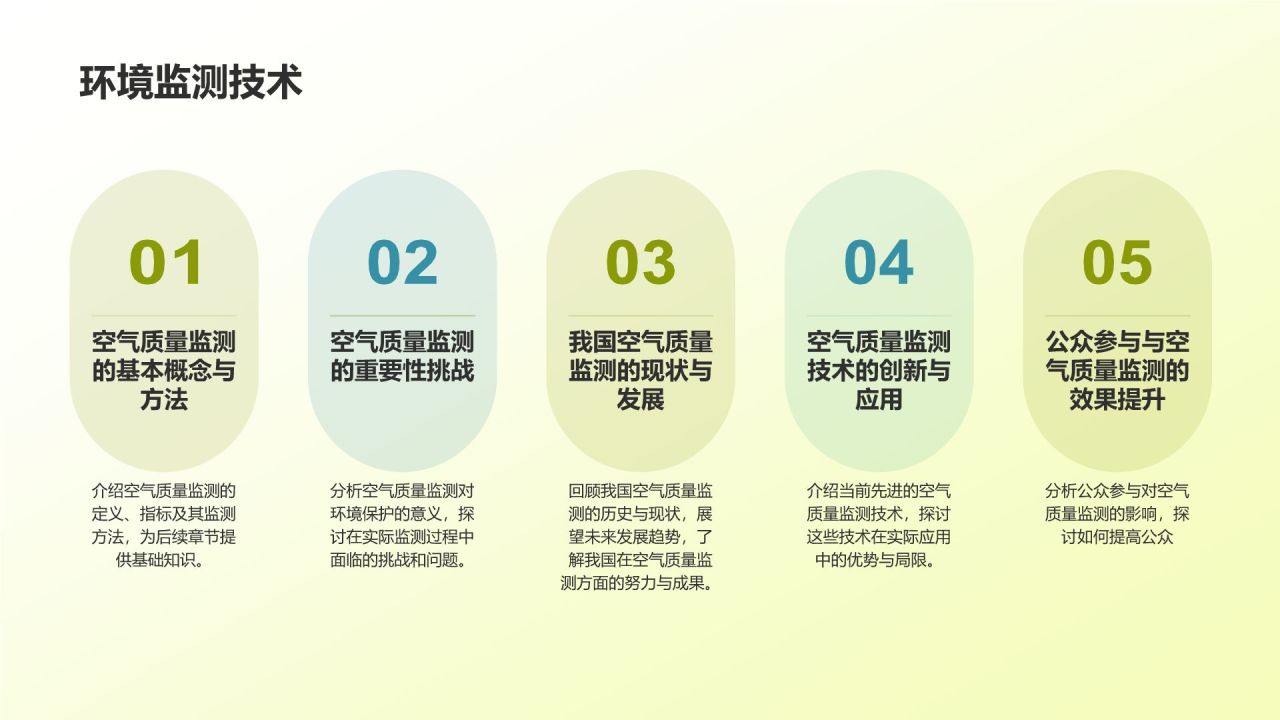 黄色商务风绿色环保PPT模板
