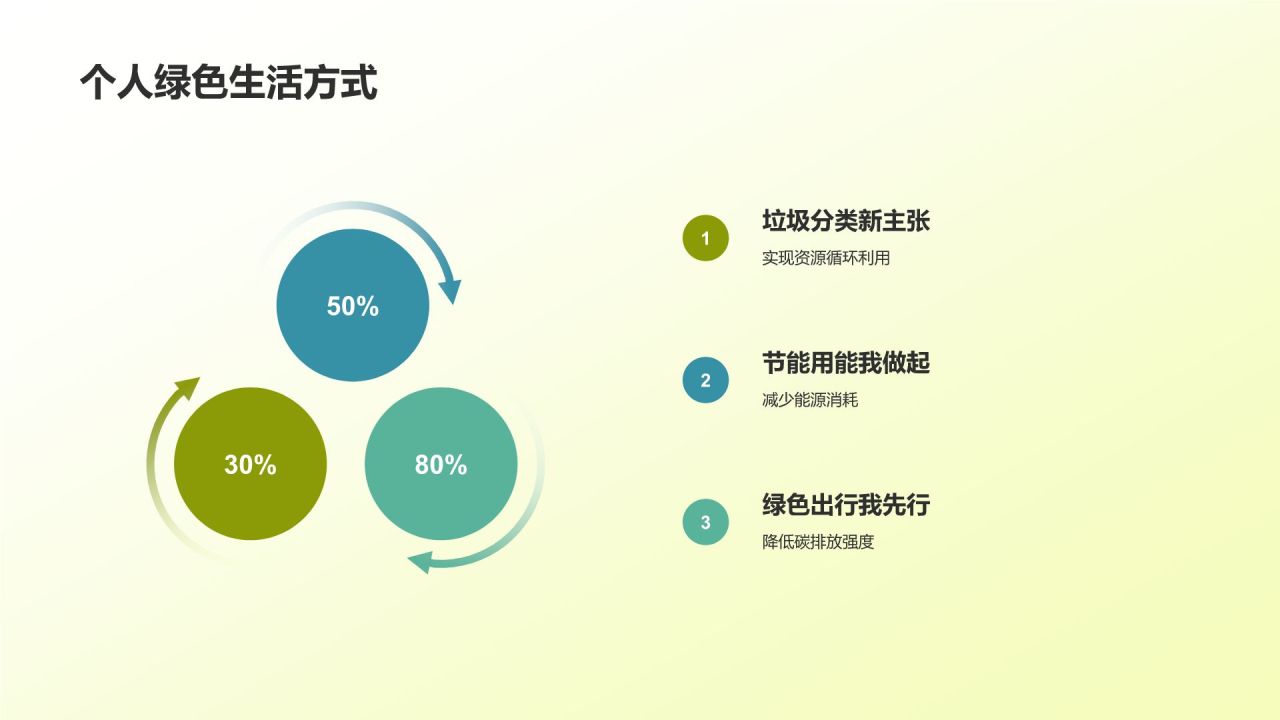 黄色商务风绿色环保PPT模板