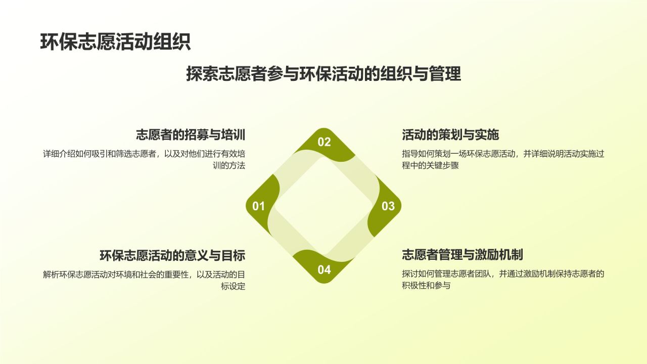 黄色商务风绿色环保PPT模板