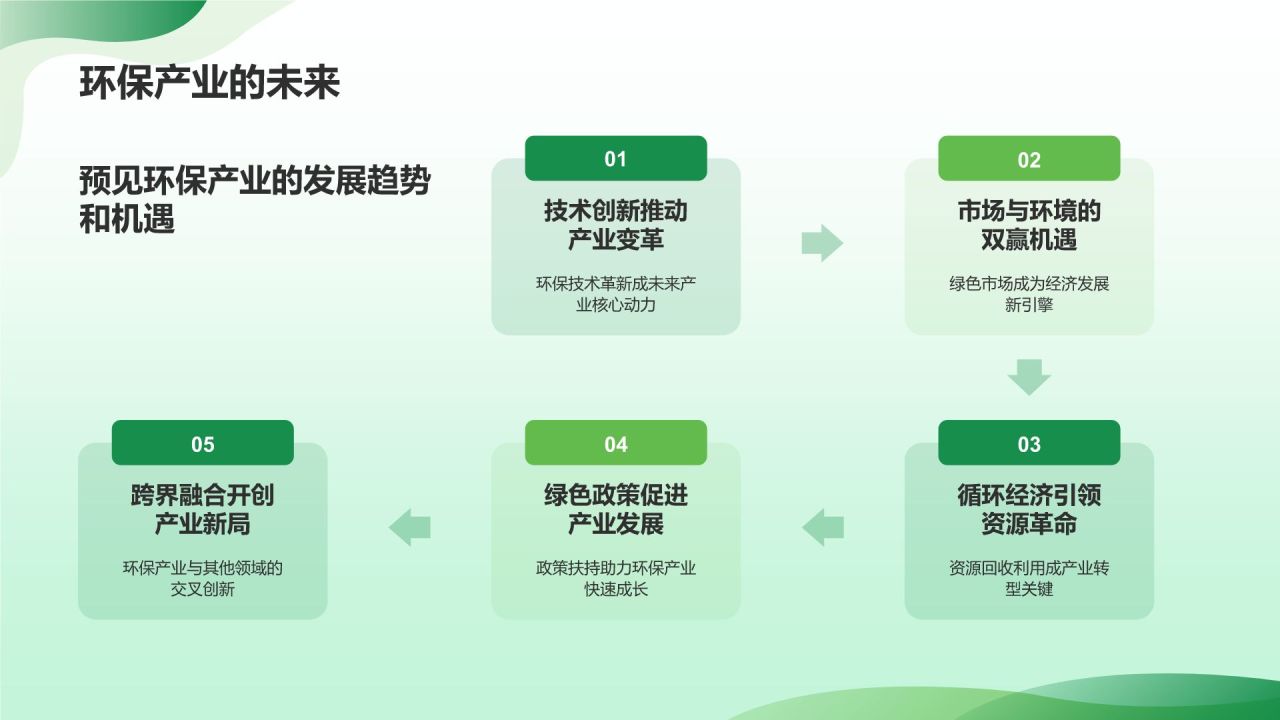 绿色插画风绿色环保PPT模板