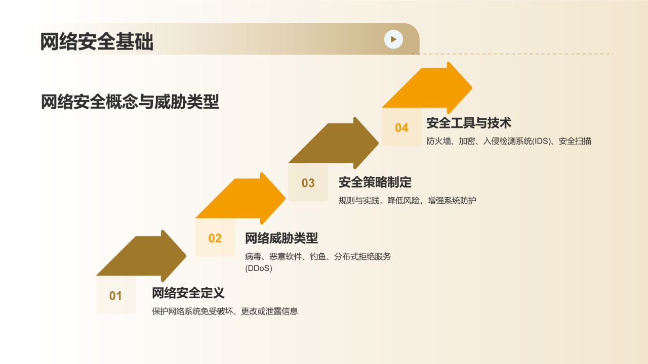 橙色3D风安全教育PPT模板