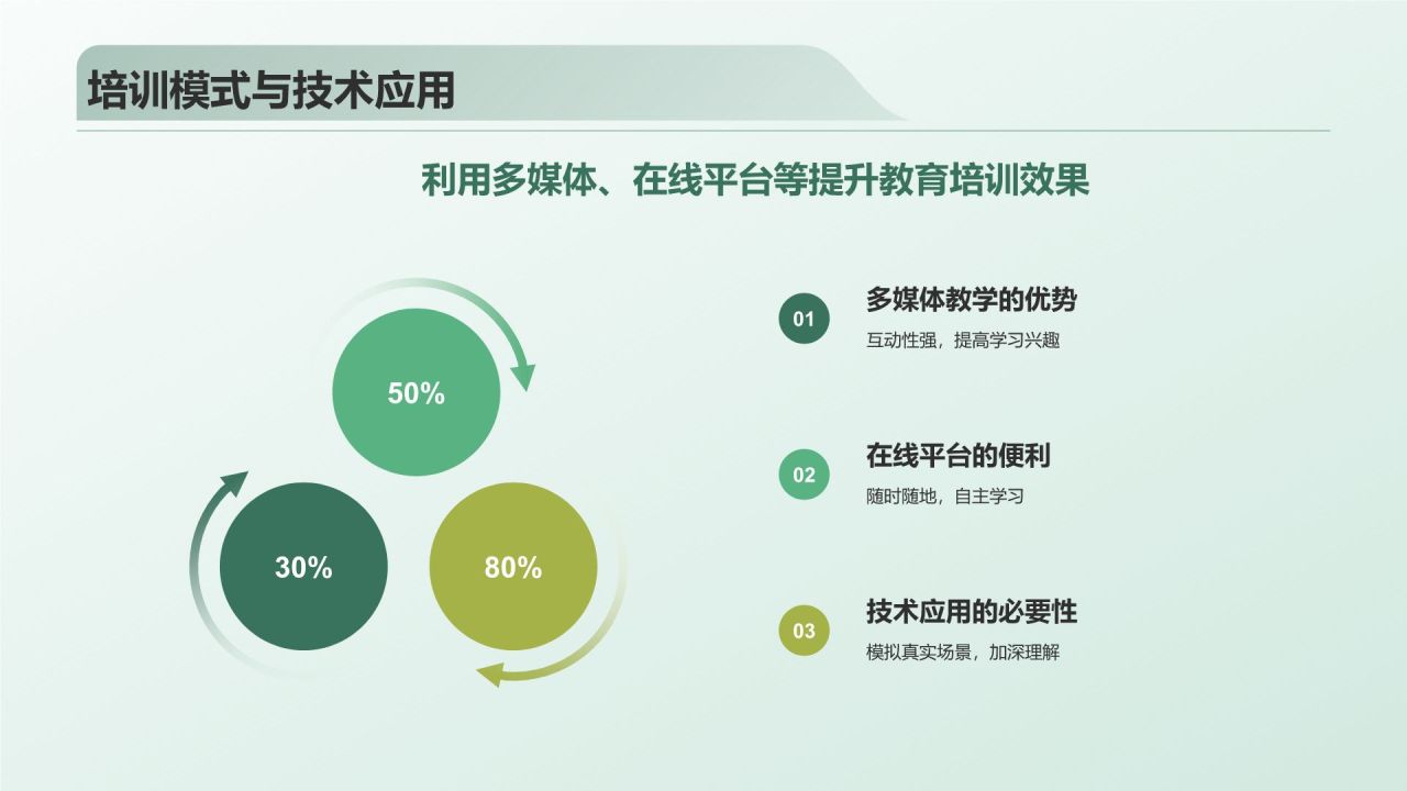 绿色商务风安全教育PPT模板