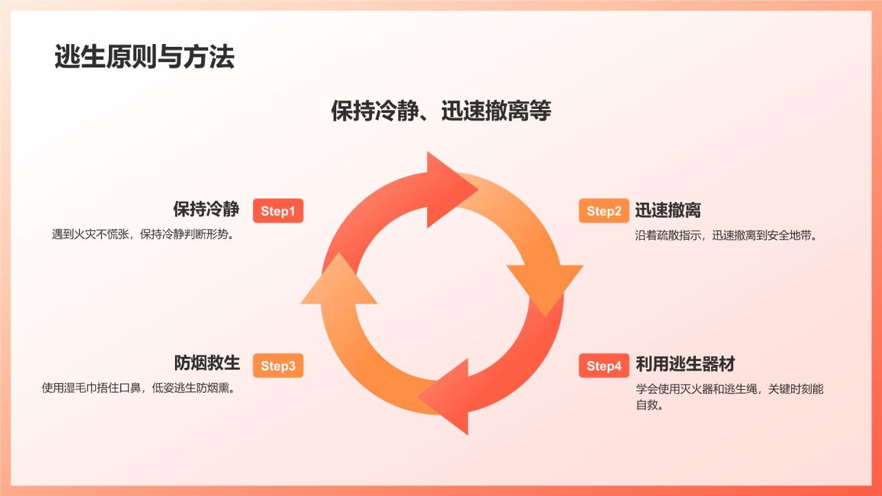 红色3D风安全教育PPT模板