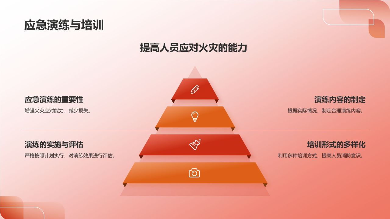 红色3D风消防安全PPT模板