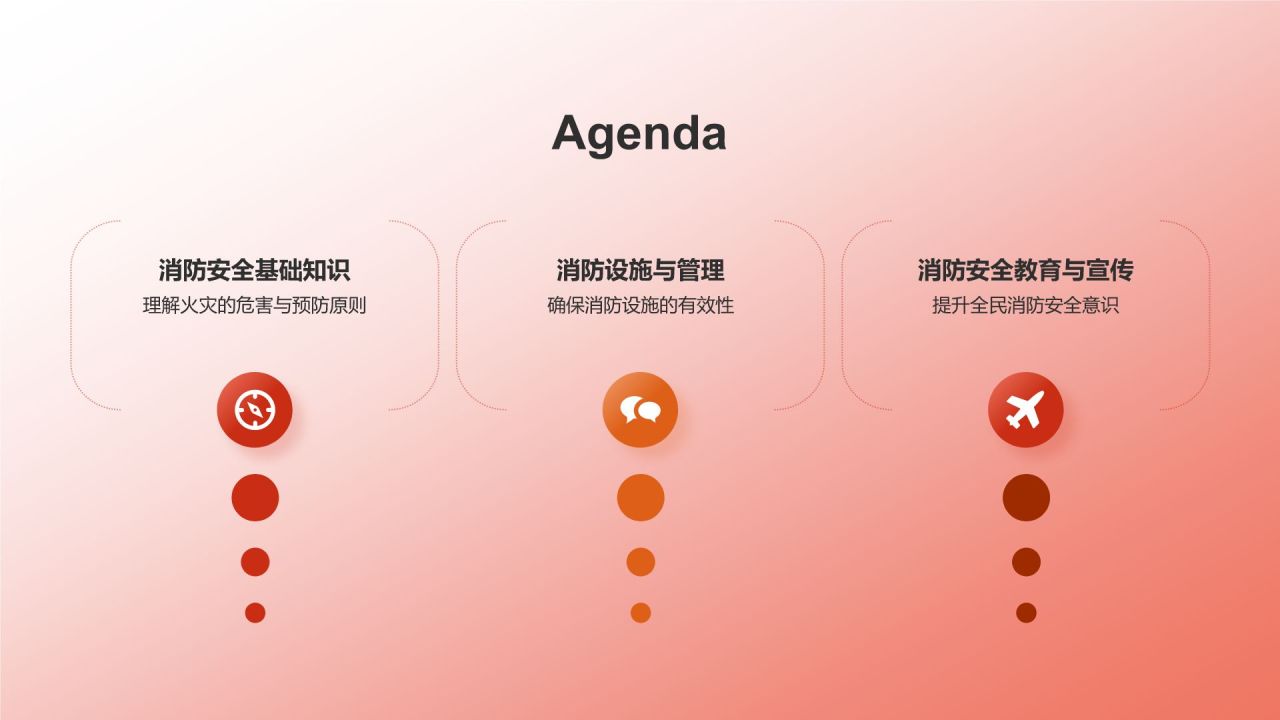红色3D风消防安全PPT模板