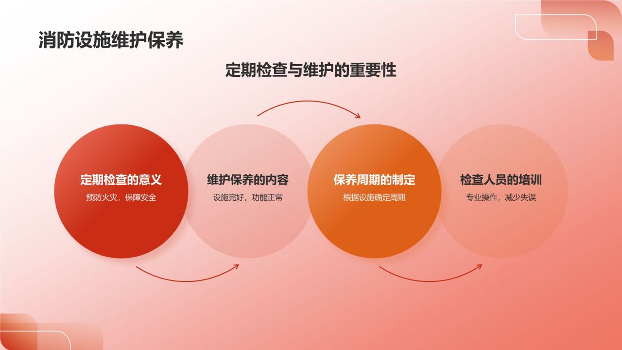 红色3D风消防安全PPT模板