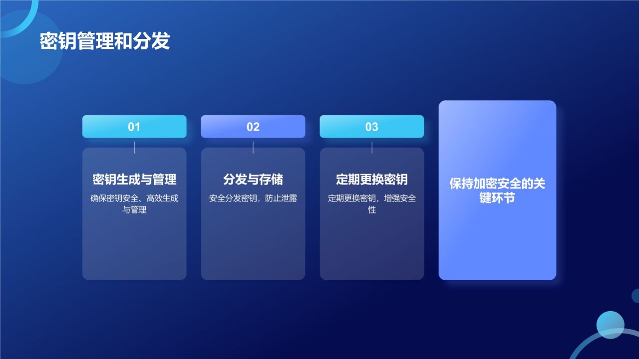 蓝色3D风网络安全PPT模板