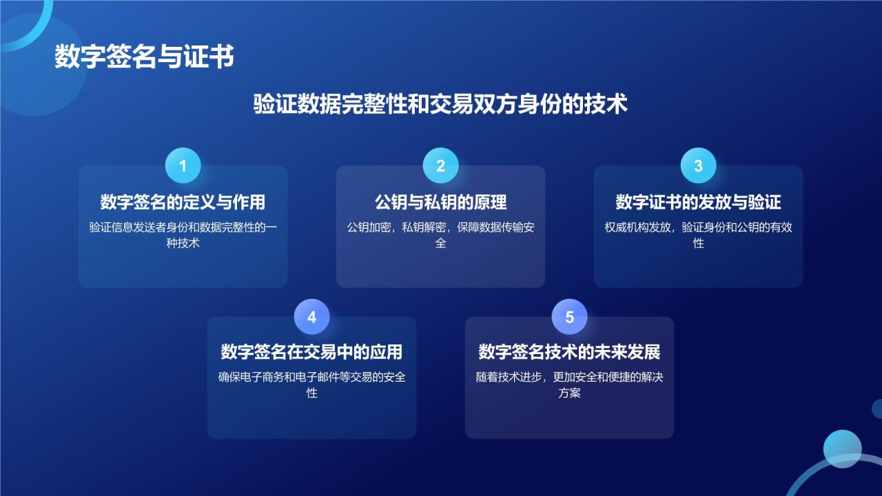 蓝色3D风网络安全PPT模板