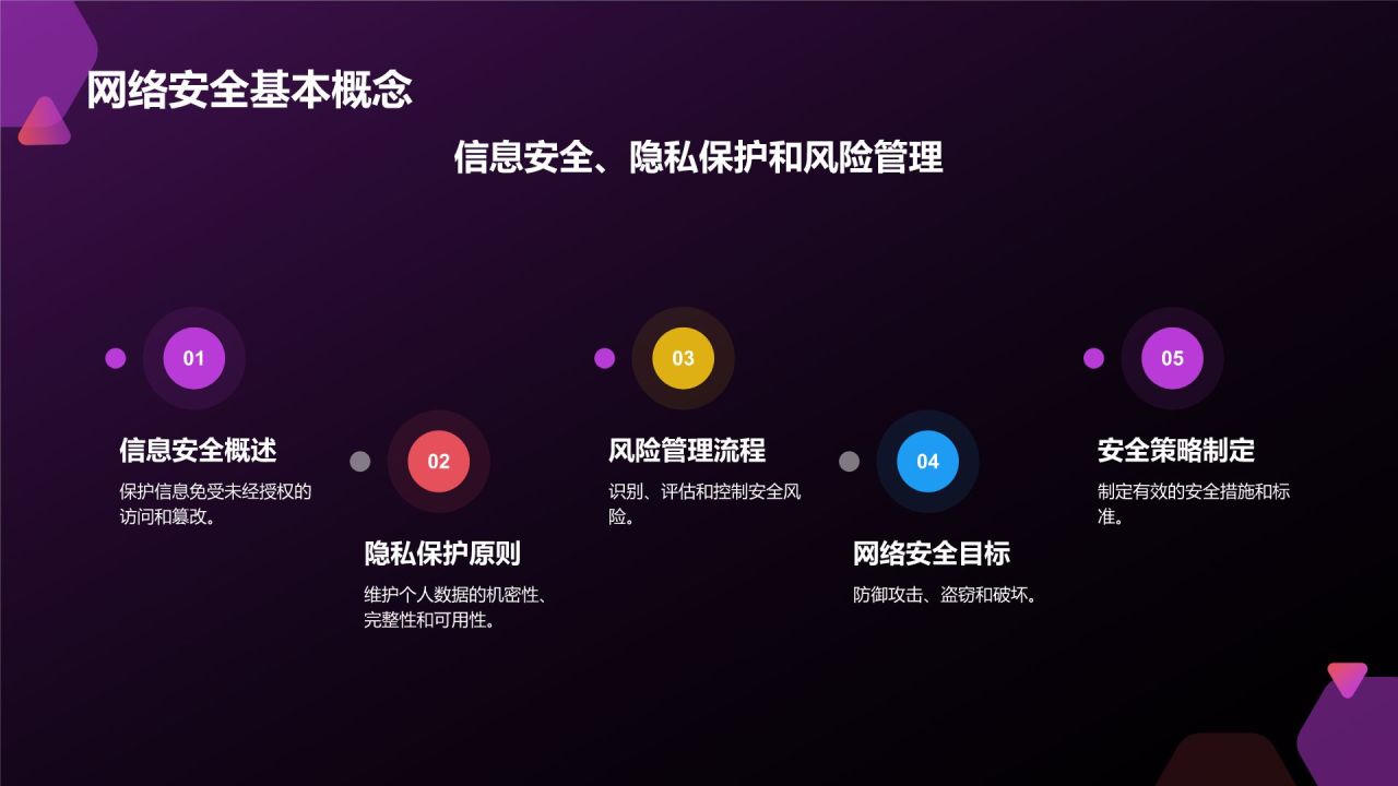 粉色科技风网络安全PPT模板